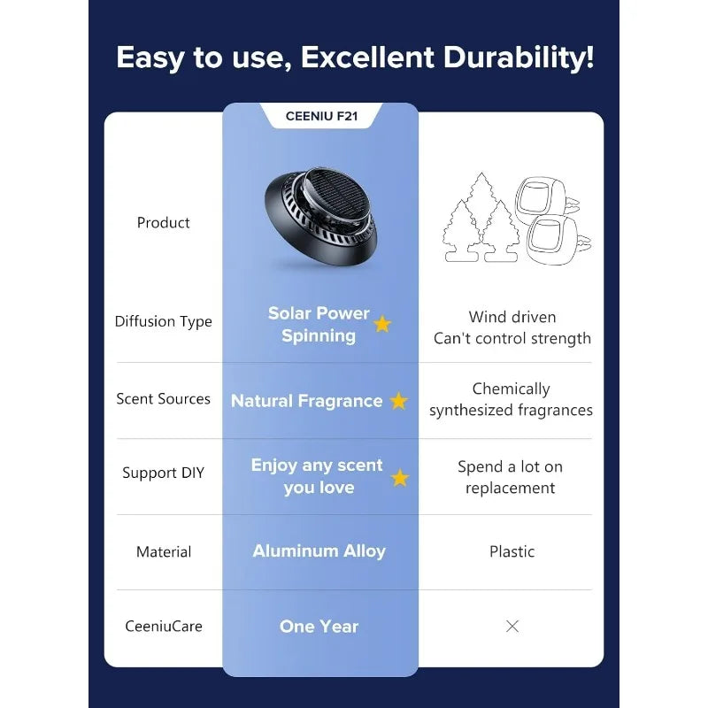 Purificadores de ar para automóveis, purificador inteligente para carro, difusor elétrico, aroma, para remoção de odores, novos suprimentos para carro